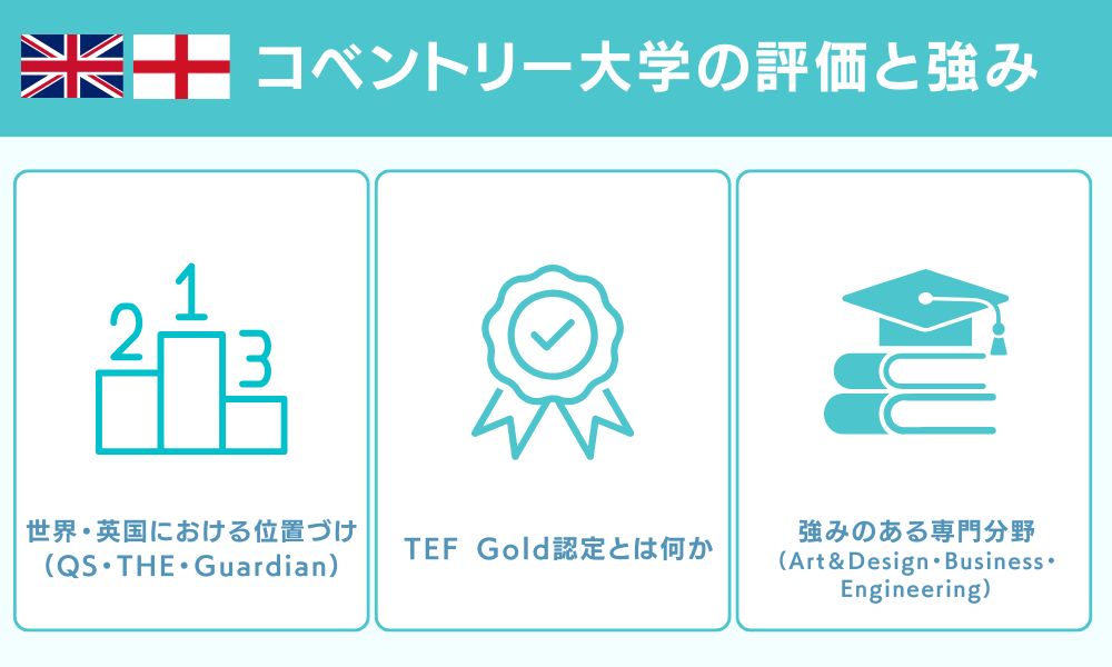 コベントリー大学の評価と強み（TEF Goldとは）