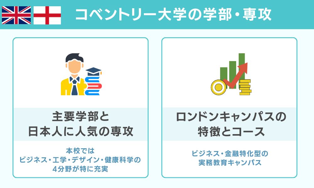 コベントリー大学の学部・専攻