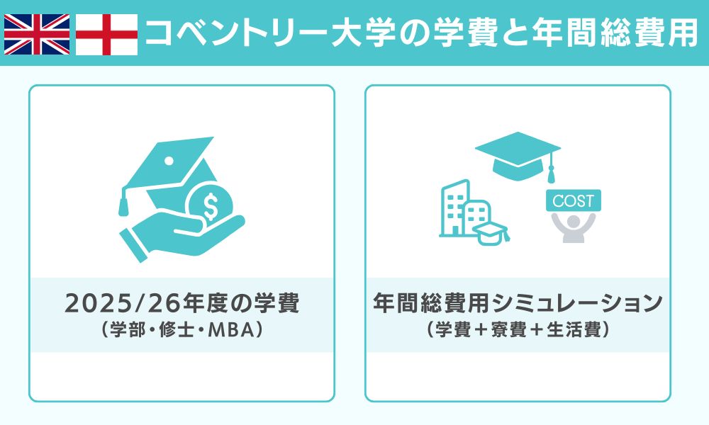 コベントリー大学の学費と年間総費用