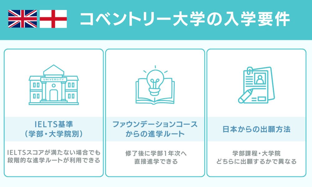 コベントリー大学の入学要件