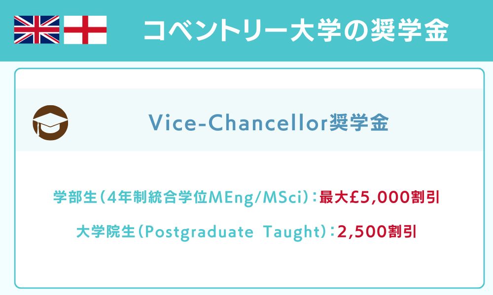 コベントリー大学の奨学金
