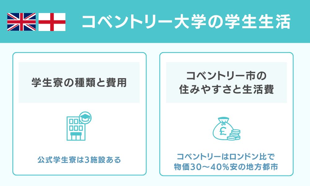 コベントリー大学の学生生活