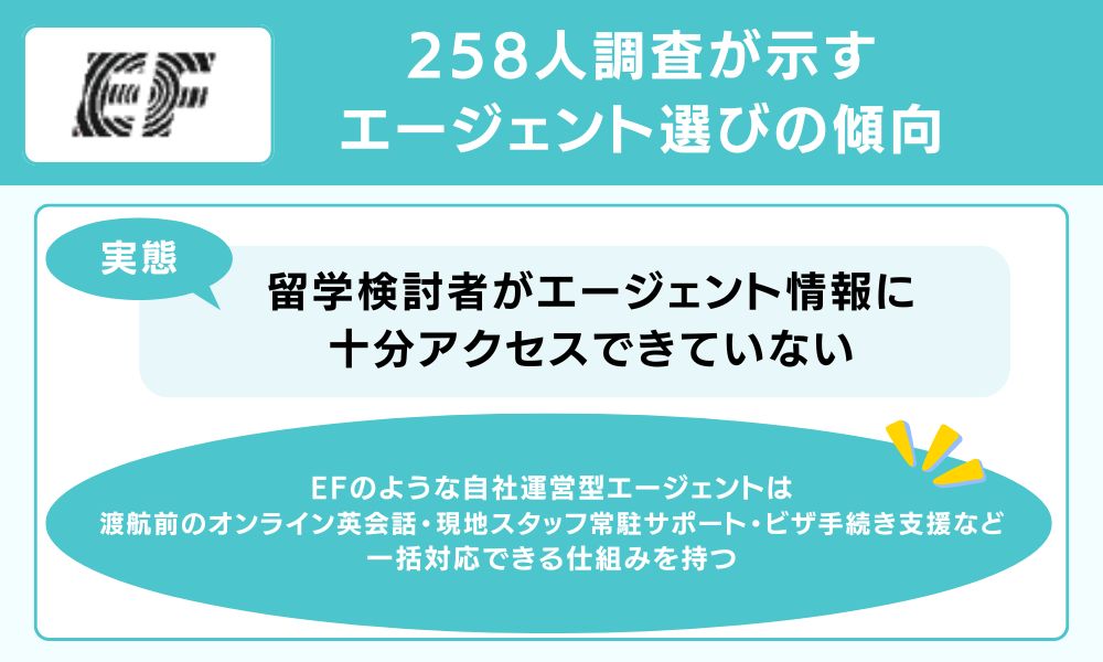 258人調査が示すエージェント選びの傾向
