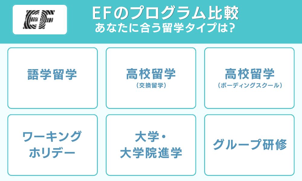 EFのプログラム比較|あなたに合う留学タイプは?