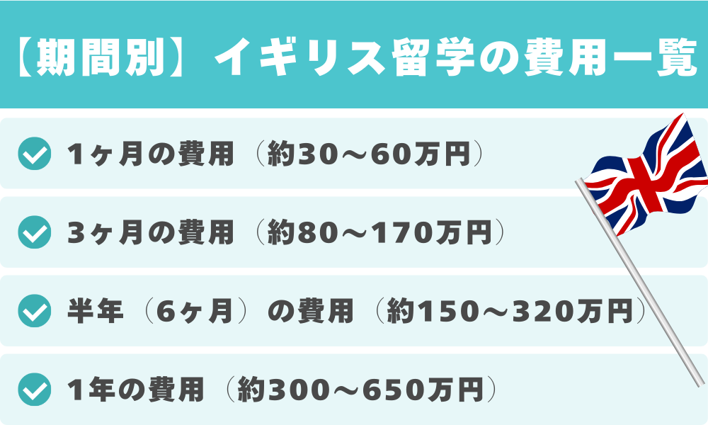 【期間別】イギリス留学の費用一覧