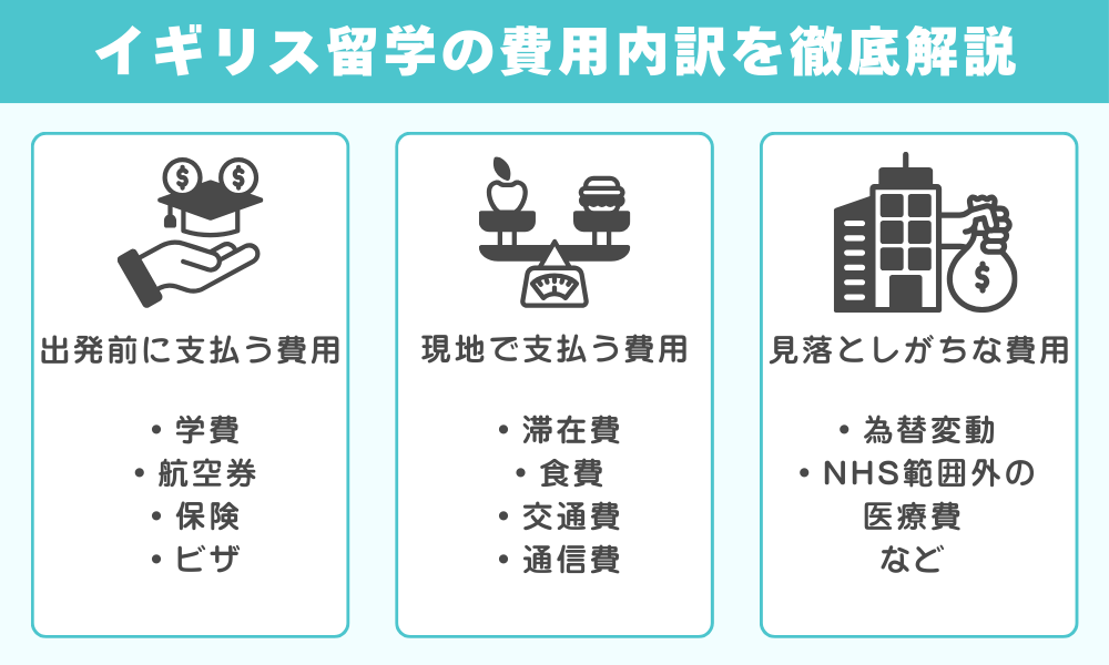 イギリス留学の費用内訳を徹底解説