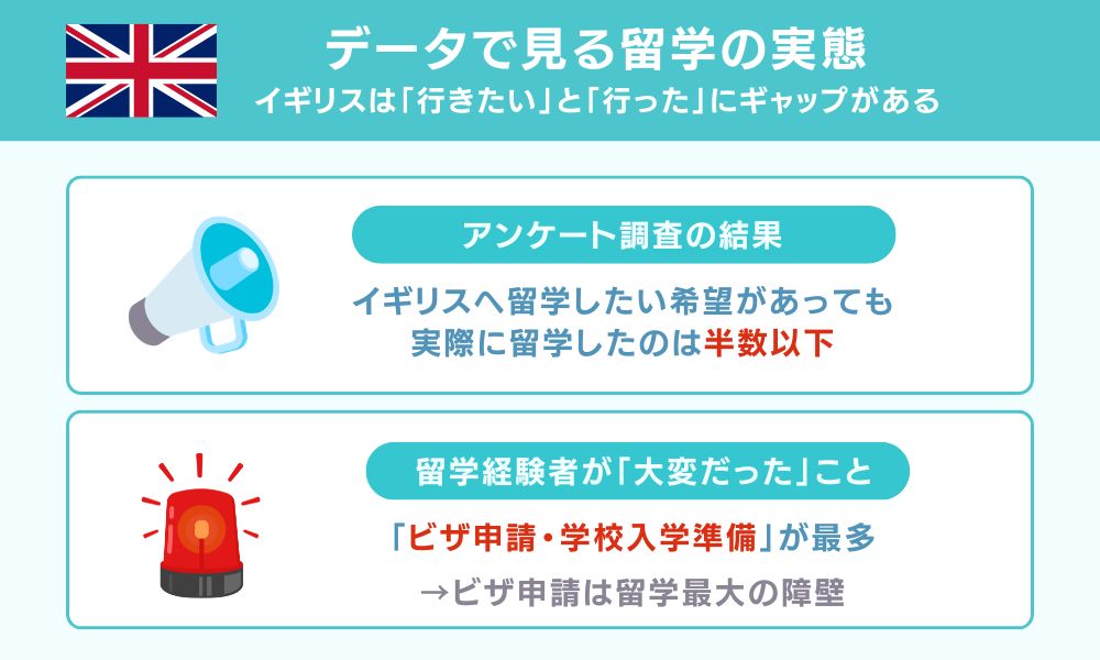 データで見る留学の実態