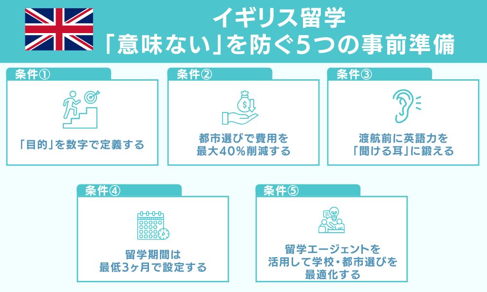 イギリス留学「意味ない」を防ぐ5つの事前準備