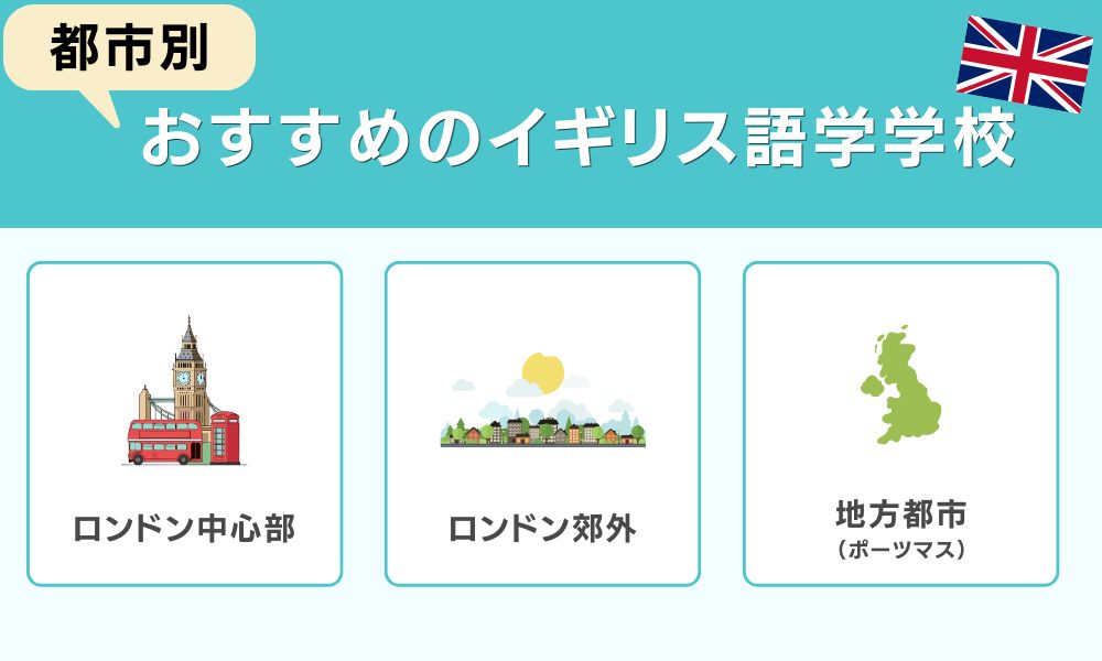 おすすめイギリス語学学校 都市別に徹底解説