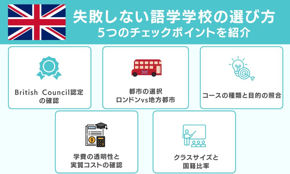 失敗しない語学学校の選び方 5つのチェックポイント