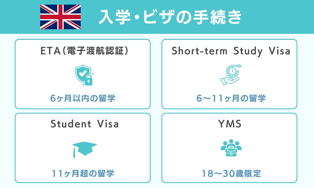 入学・ビザの手続き 6ヶ月以内は意外と簡単
