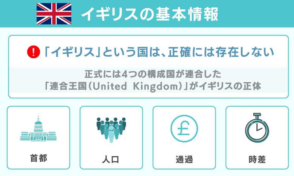 イギリスの基本情報