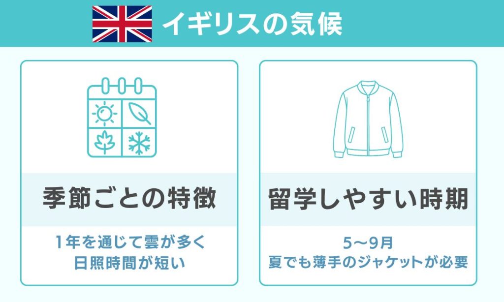 イギリスの気候