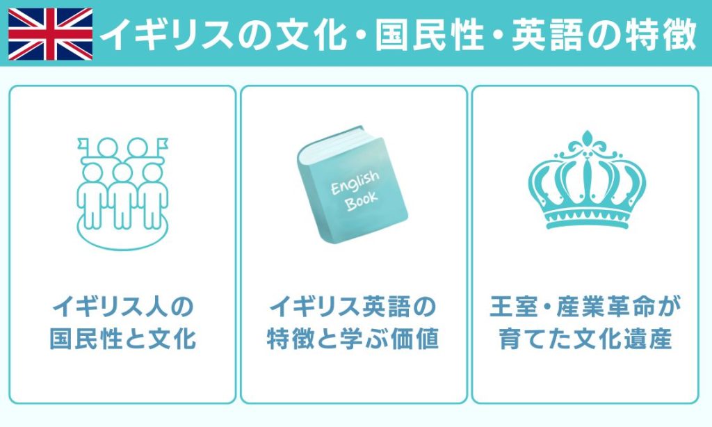 イギリスの文化・国民性・英語の特徴
