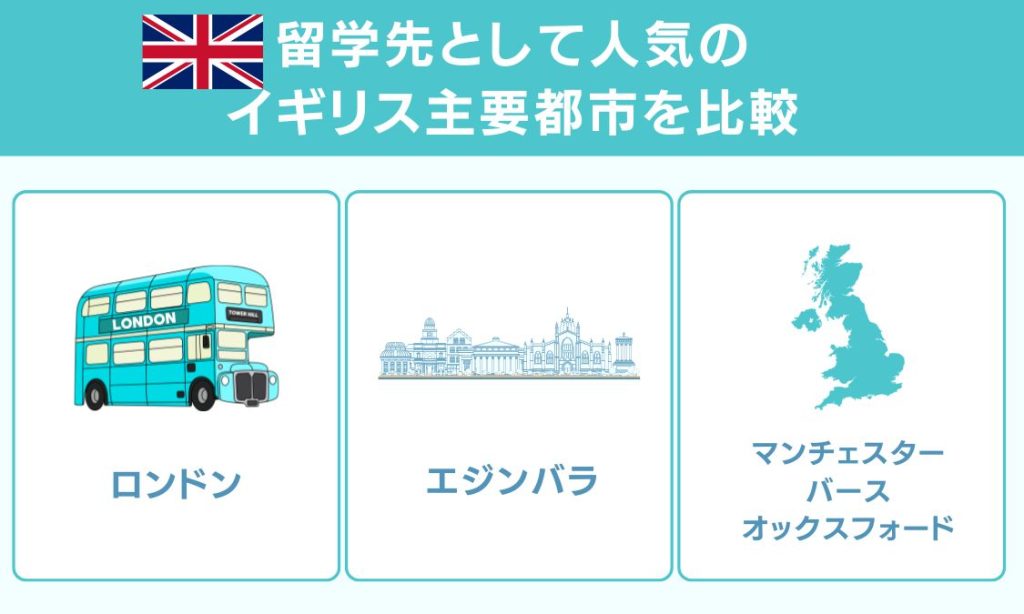 留学先として人気のイギリス主要都市を比較