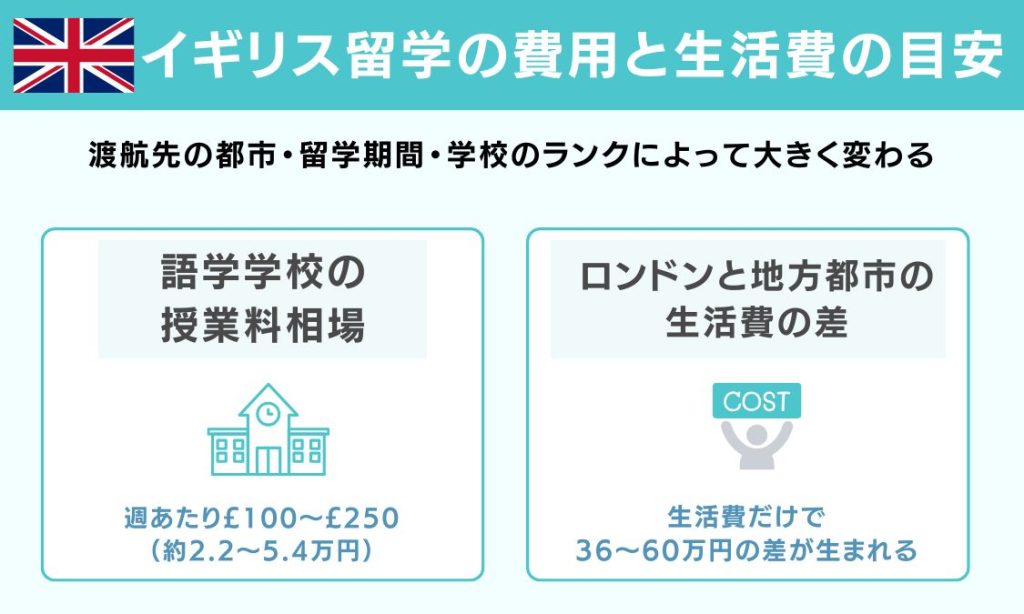 イギリス留学の費用と生活費の目安
