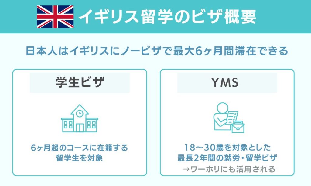 イギリス留学のビザ概要