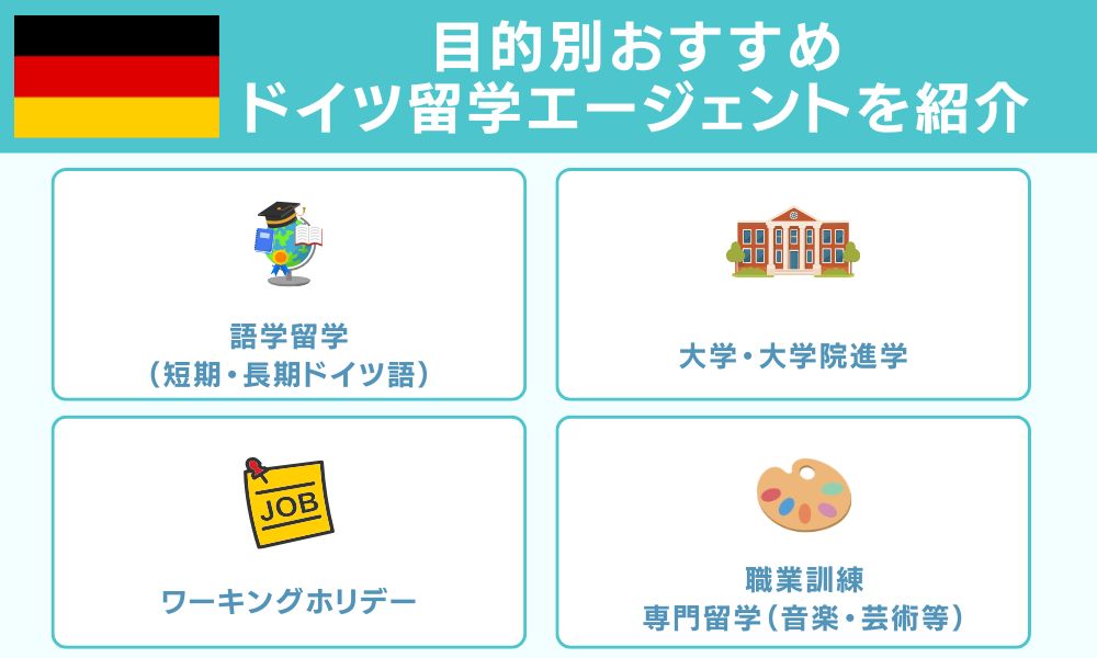 目的別おすすめドイツ留学エージェントを紹介