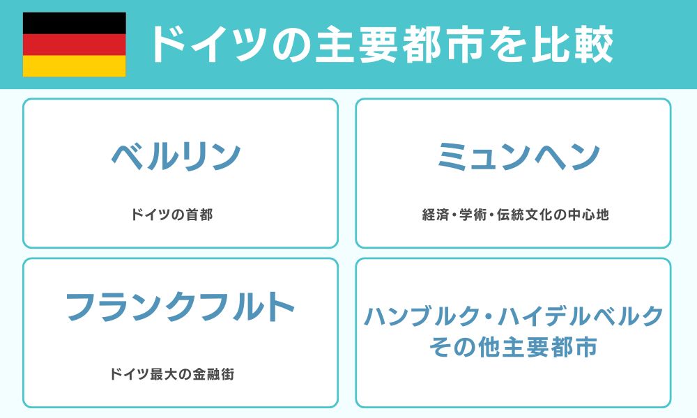 ドイツの主要都市を比較