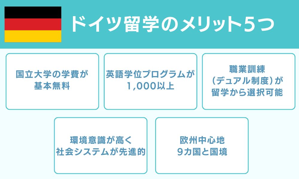 ドイツ留学のメリット5つ