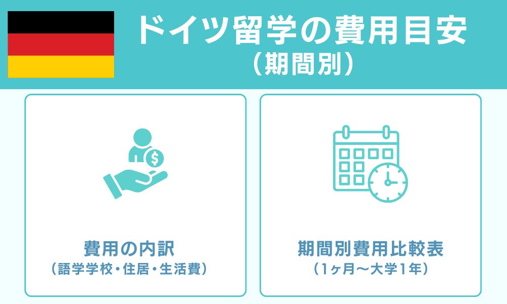 ドイツ留学の費用目安(期間別)