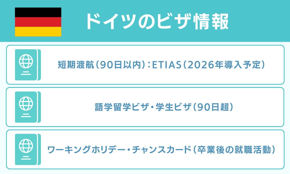 ドイツのビザ情報