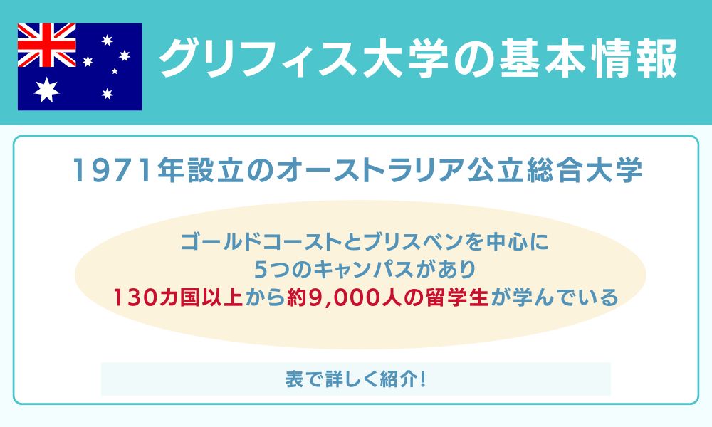 グリフィス大学の基本情報