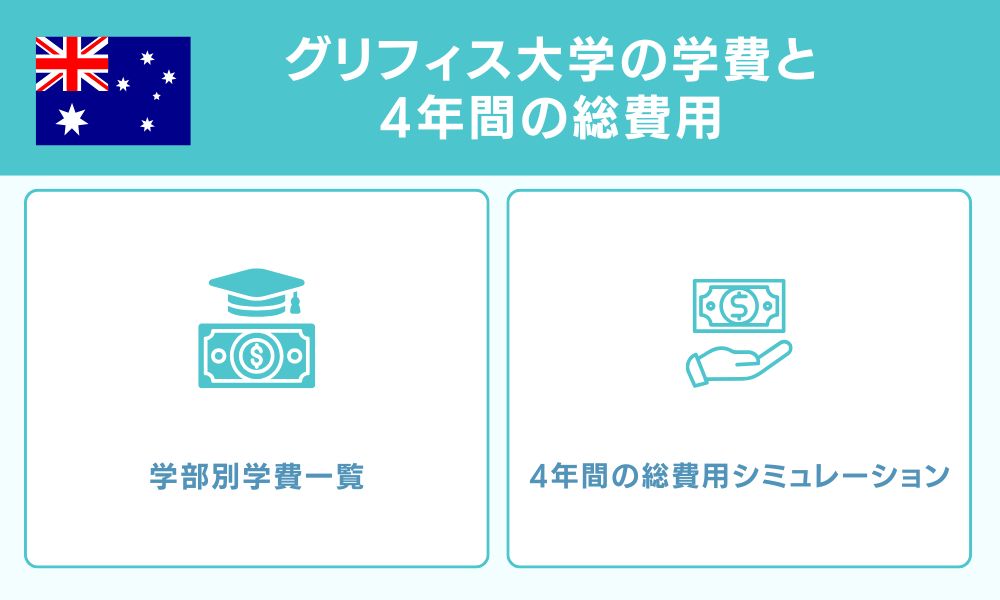 グリフィス大学の学費と4年間の総費用（2026年度）