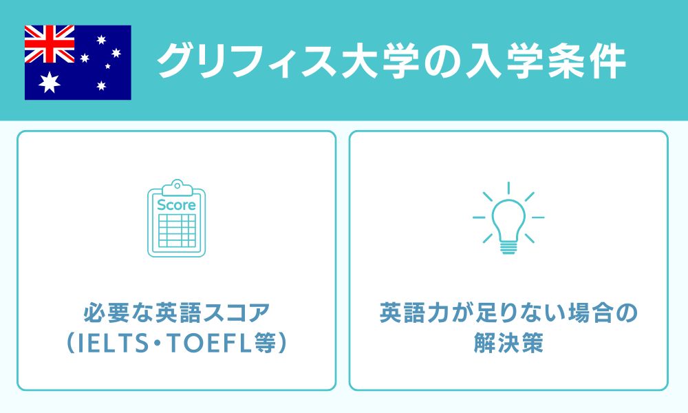 グリフィス大学の入学条件