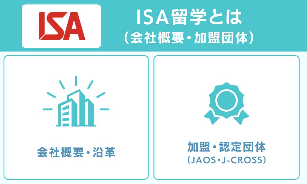ISA留学とは(会社概要・加盟団体)