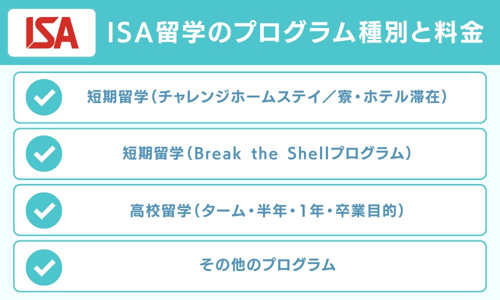 ISA留学のプログラム種別と料金