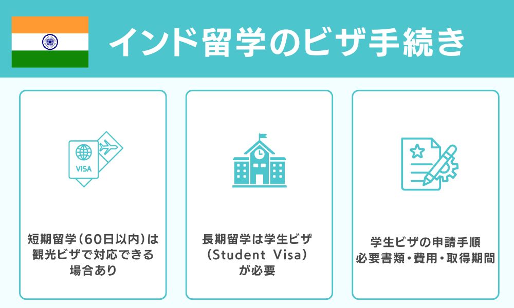 インド留学のビザ手続き