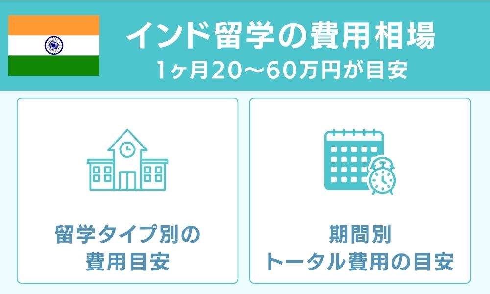 インド留学の費用相場