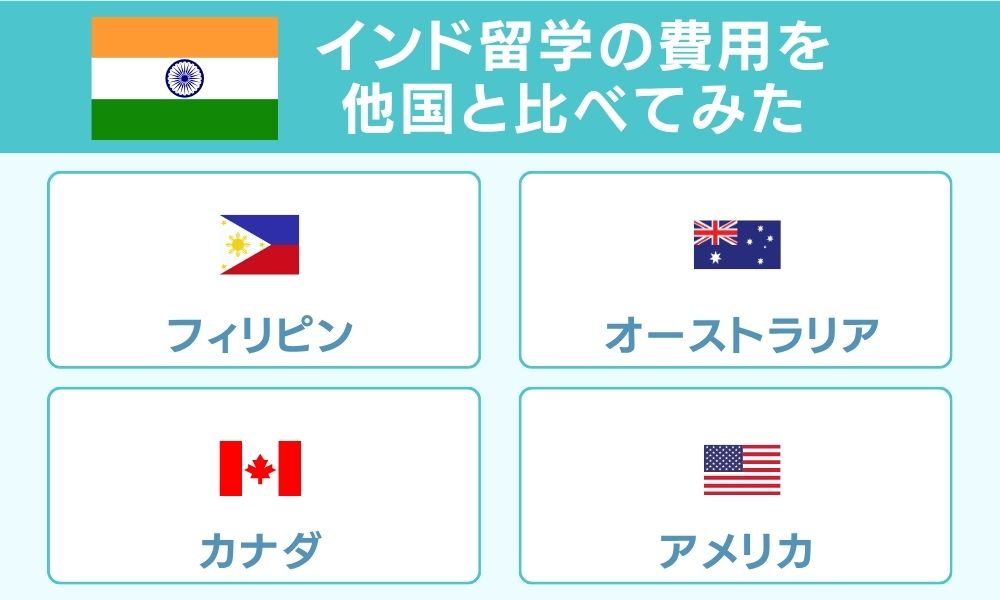 インド留学の費用を他国と比べてみた