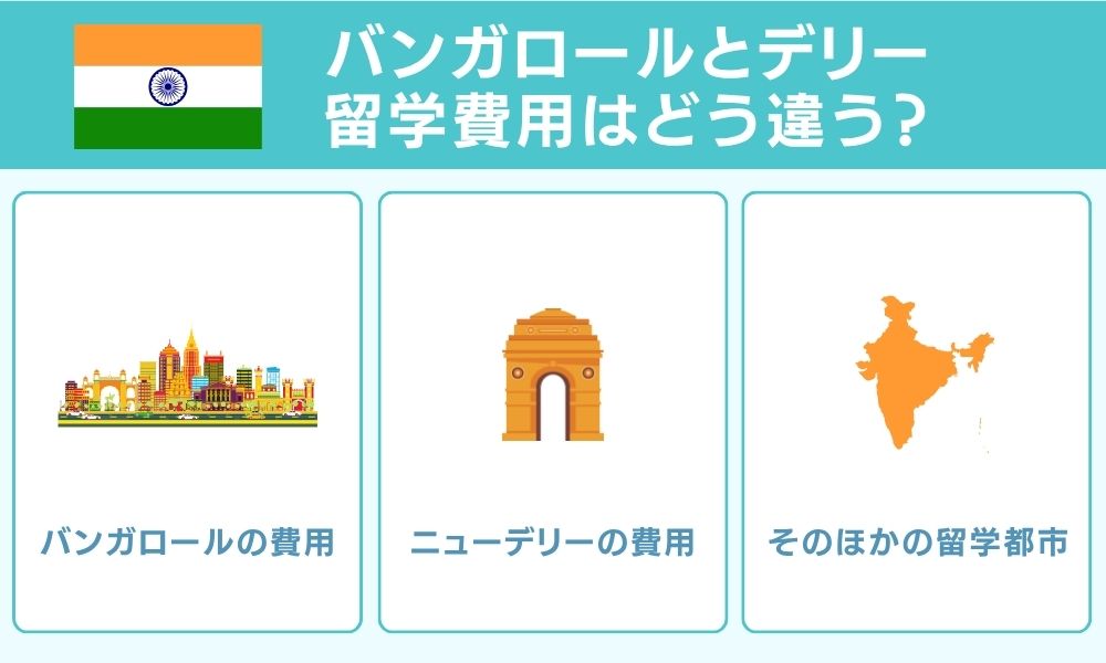 バンガロールとデリー、留学費用はどう違う？