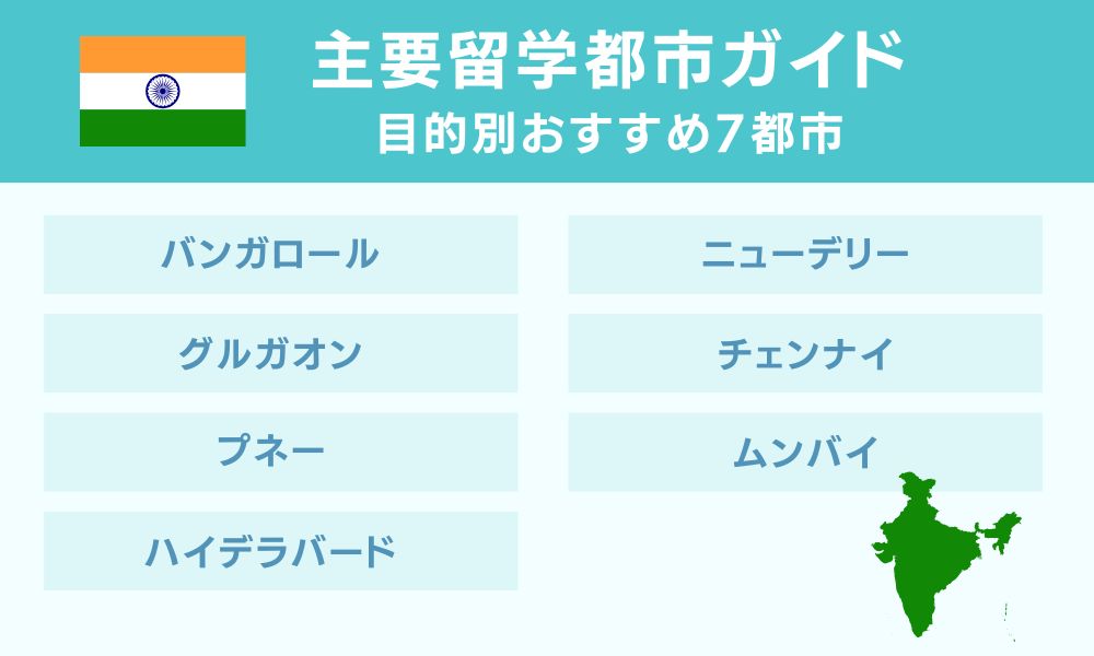 主要留学都市ガイド