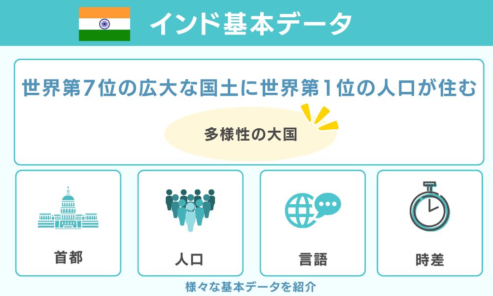 インド基本データ