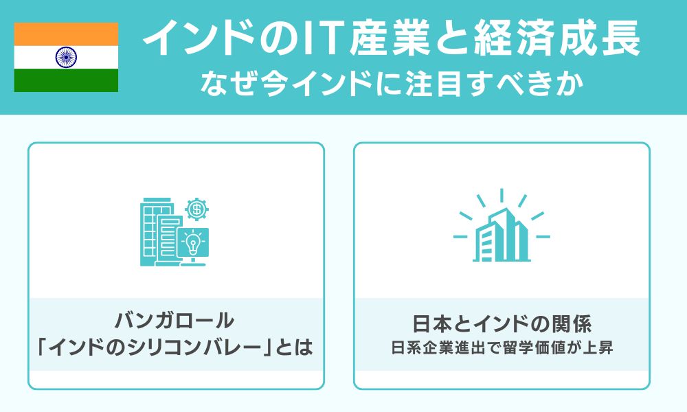 インドのIT産業と経済成長
