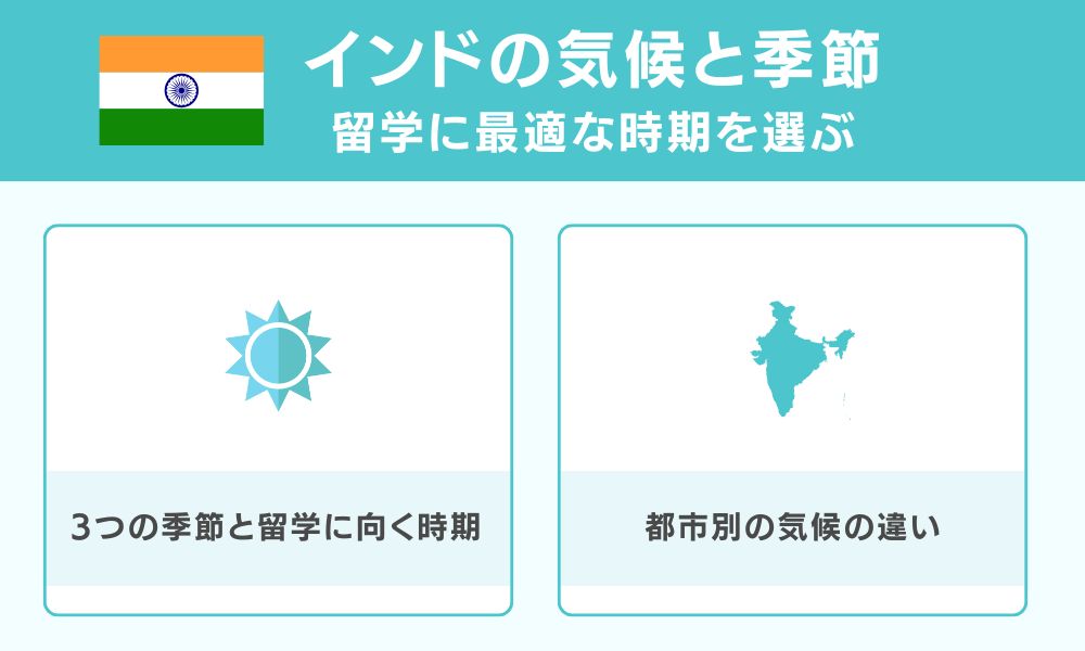 インドの気候と季節