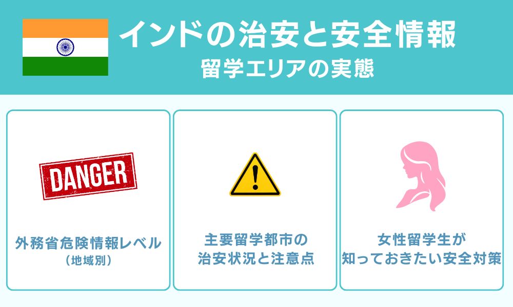インドの治安と安全情報
