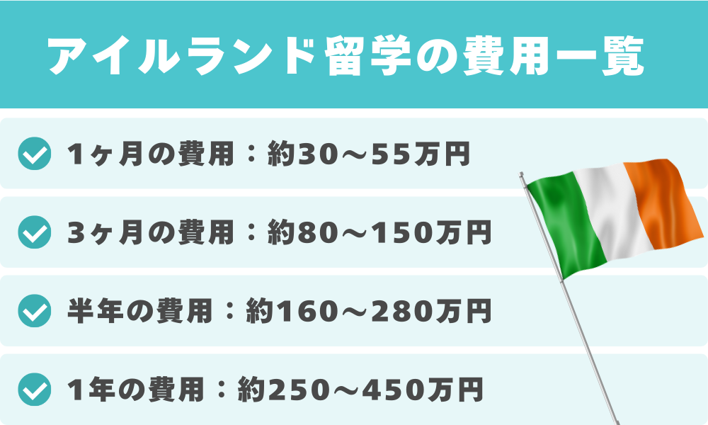 アイルランド留学の費用は1ヶ月で30〜55万円、1年で250〜450万円が目安