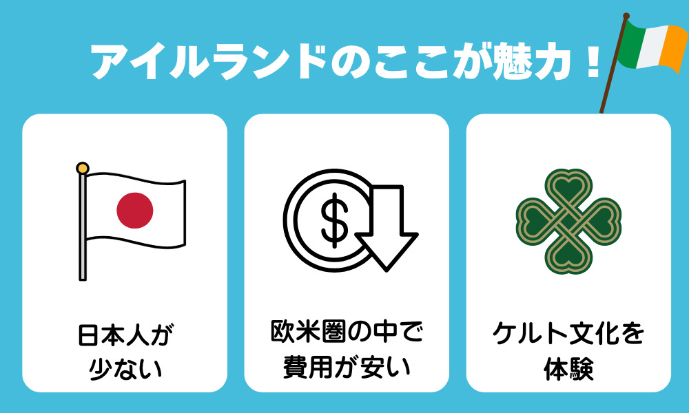 アイルランド留学のここが魅力!