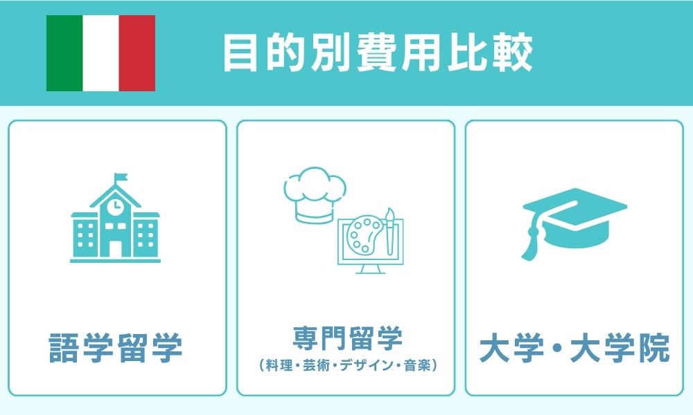 目的別費用比較 語学・料理・芸術・音楽・大学