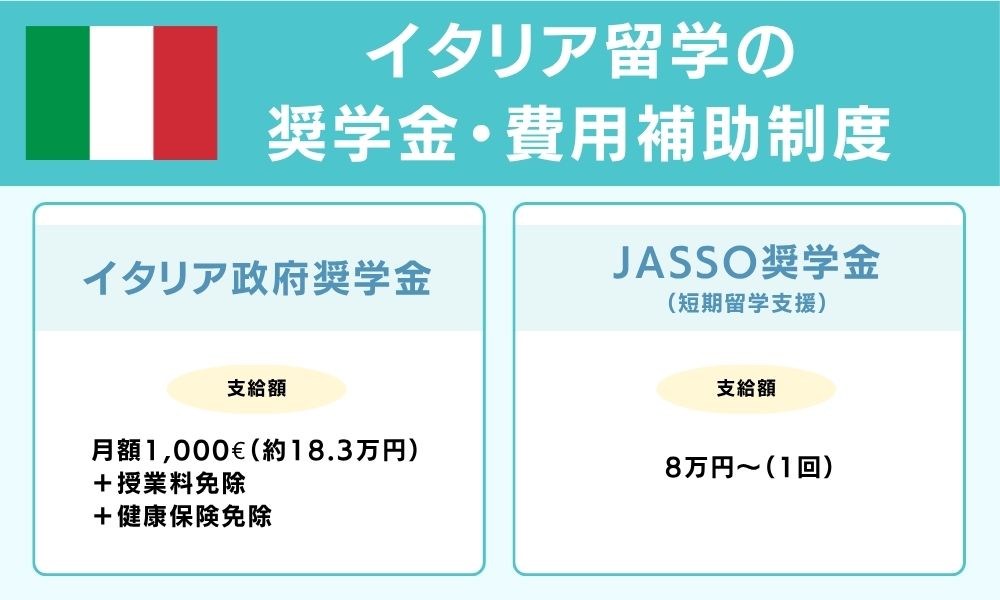 イタリア留学の奨学金・費用補助制度