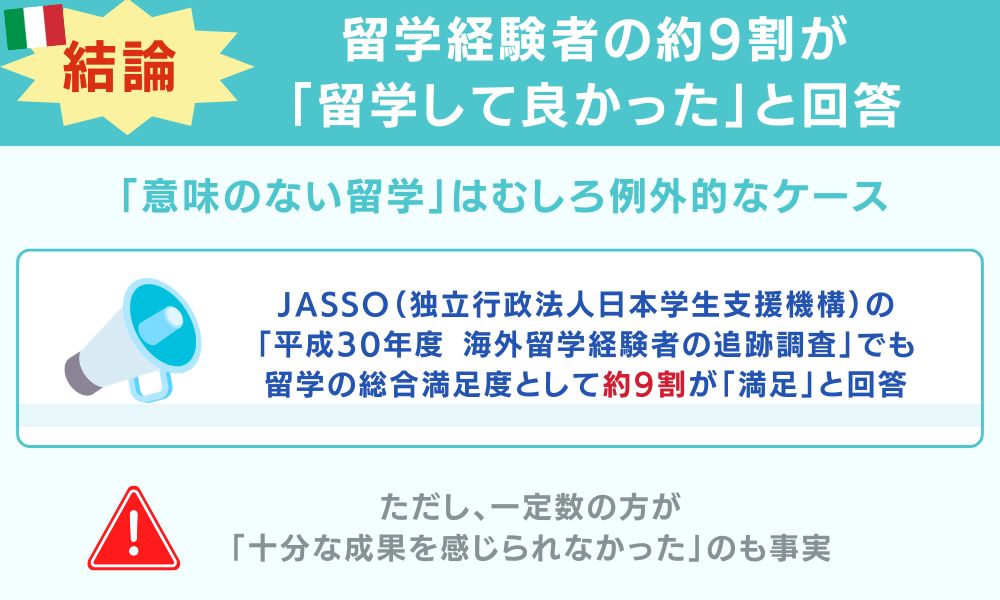 留学経験者の約9割が「留学して良かった」と回答