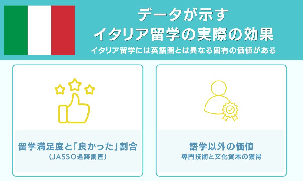 データが示すイタリア留学の実際の効果