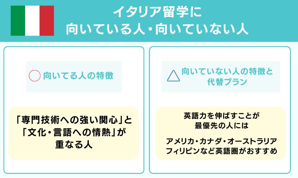 イタリア留学に向いている人・向いていない人
