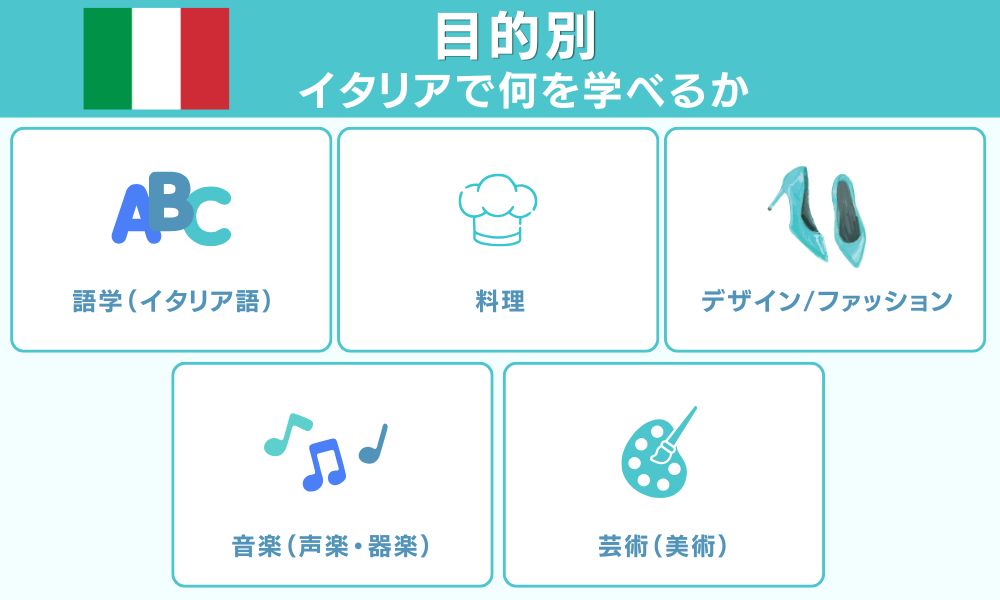 目的別 イタリアで何を学べるか（留学タイプ別比較）