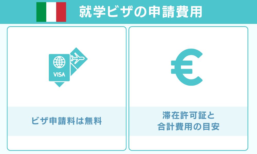 就学ビザの申請費用