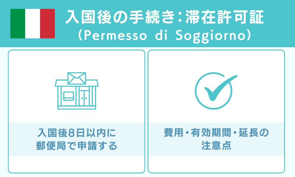 入国後の手続き：滞在許可証（Permesso di Soggiorno）